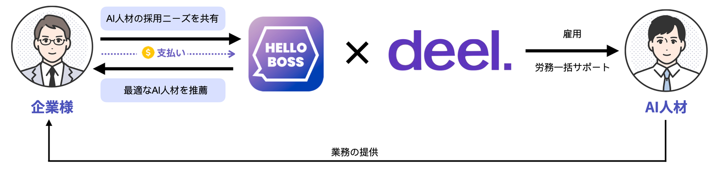 仕組み