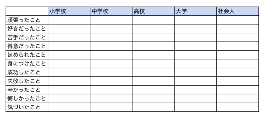 自分史の表