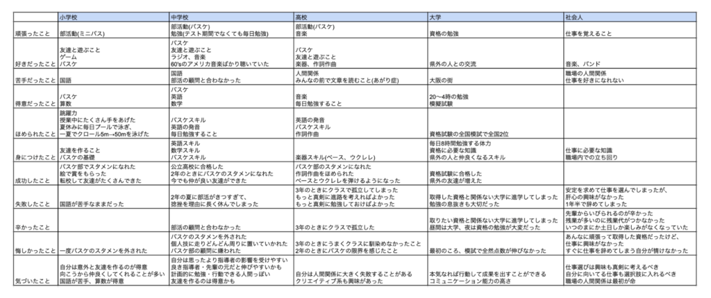 自分史の記入例