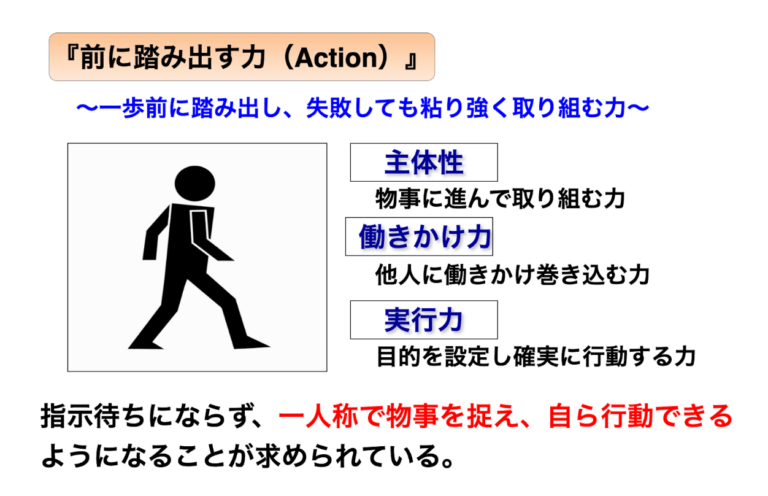 実行力を使って自己PRを作る7つのコツ｜7つの例文と言い換え表現17選 - 【公式】HelloBoss