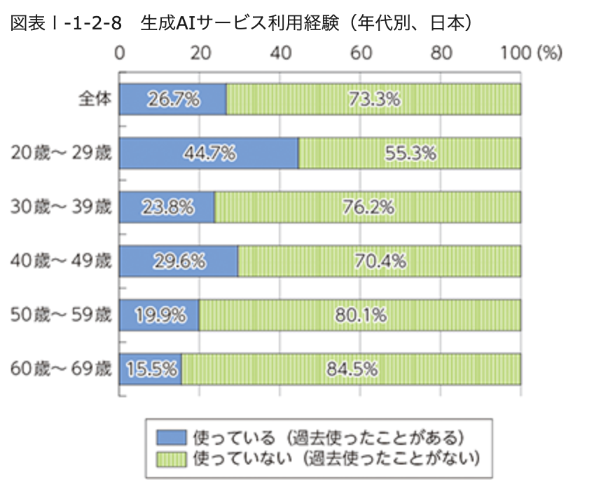 広がりゆく「社会基盤」としてのデジタル