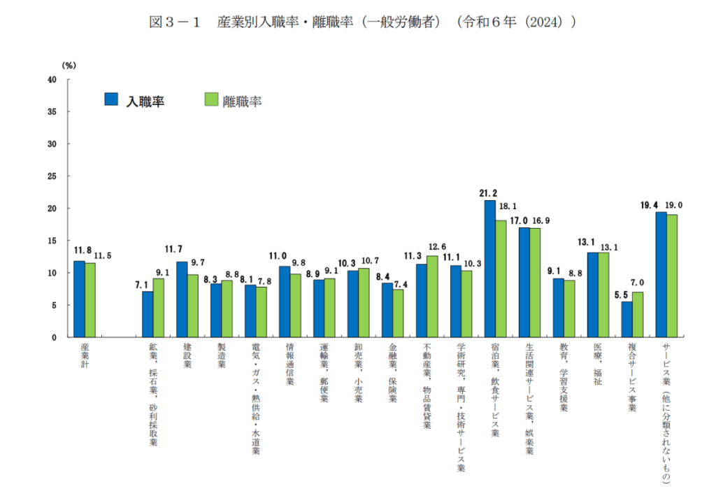 令和６年雇用動向調査結果の概要