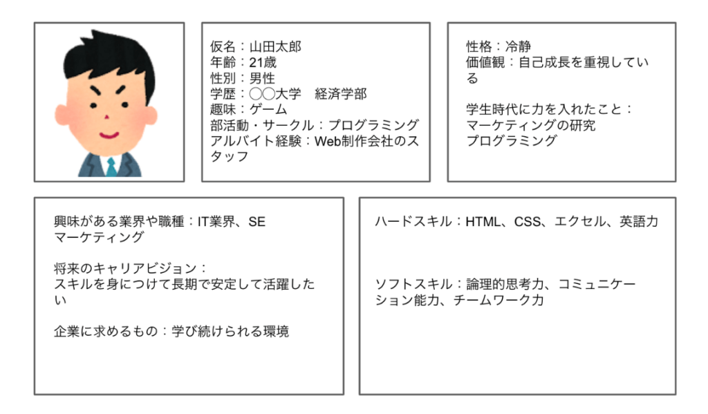 採用ペルソナのイメージ