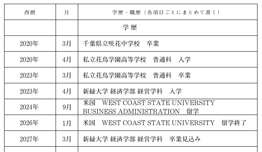 履歴書の記入例