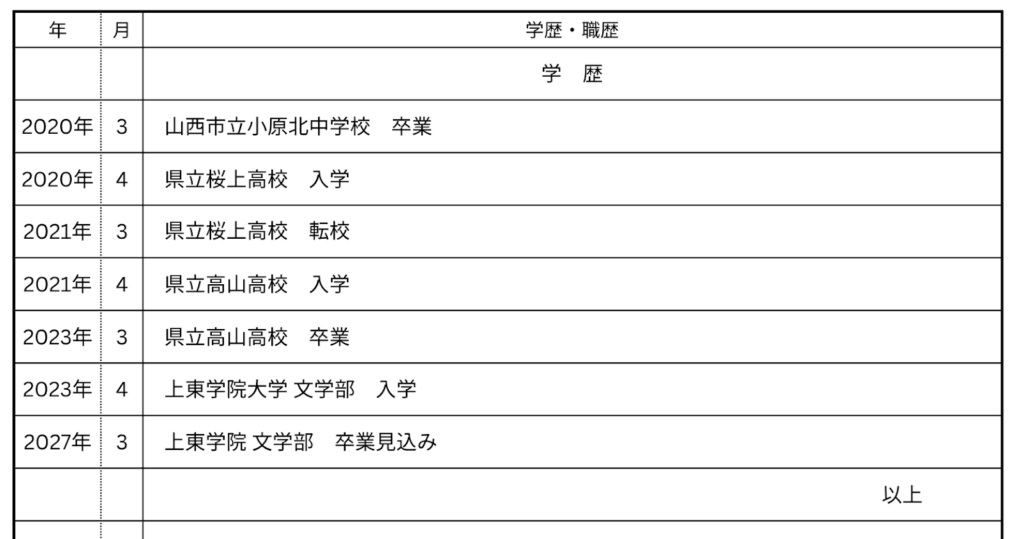 履歴書の記入例
