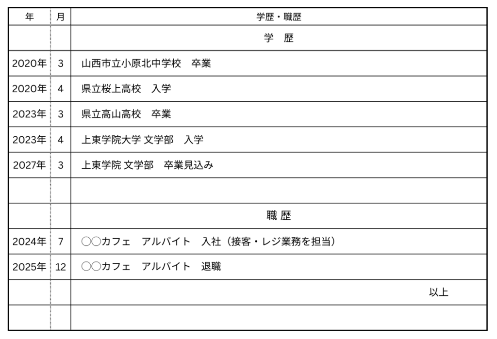 履歴書の記入例