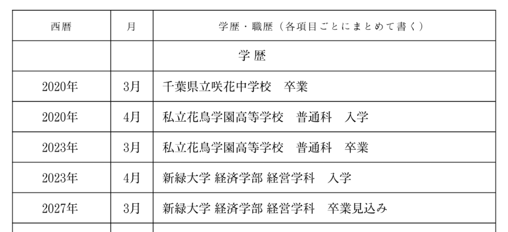 履歴書の記入例