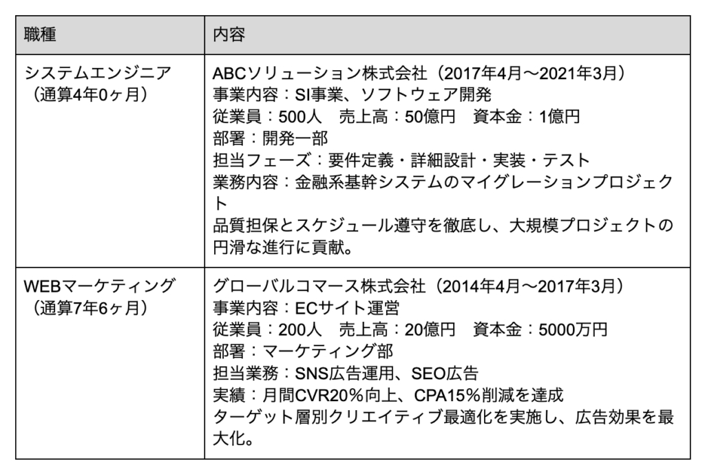 職務経歴書の記入例