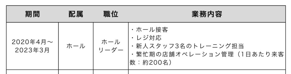 職務経歴書の記入例