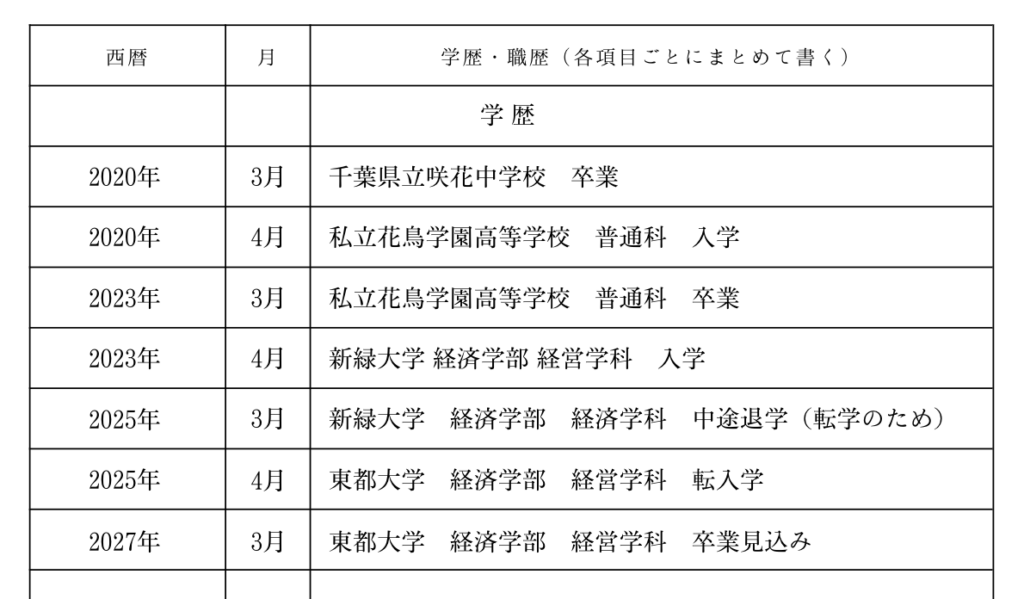 履歴書の記入例