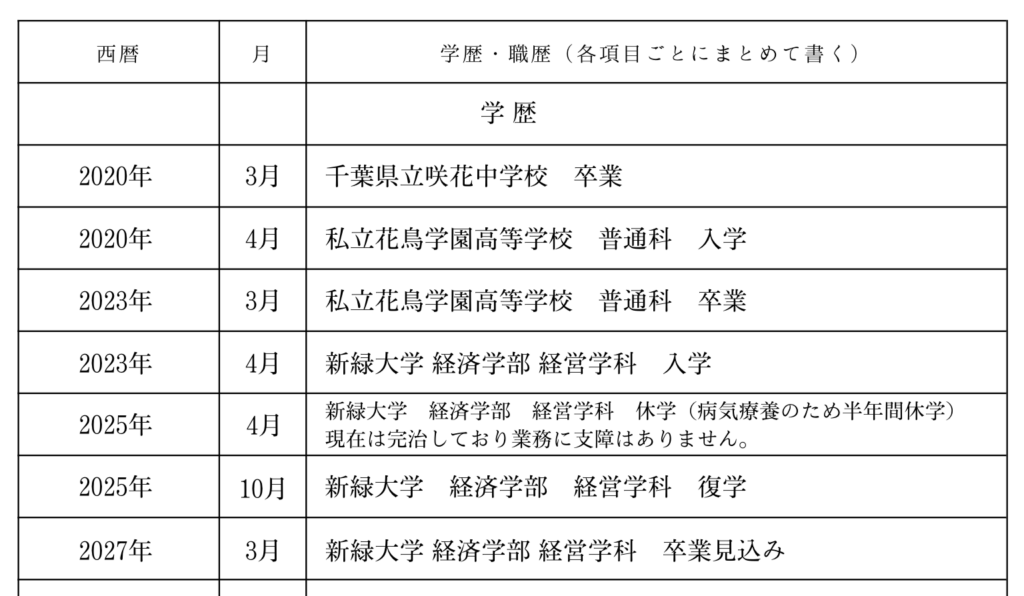 履歴書の記入例