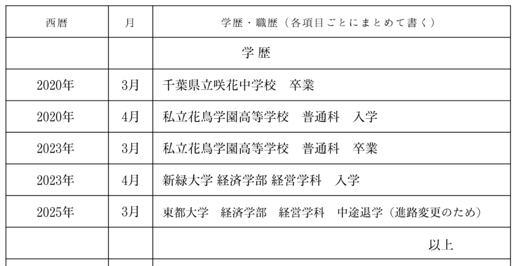 履歴書の記入例
