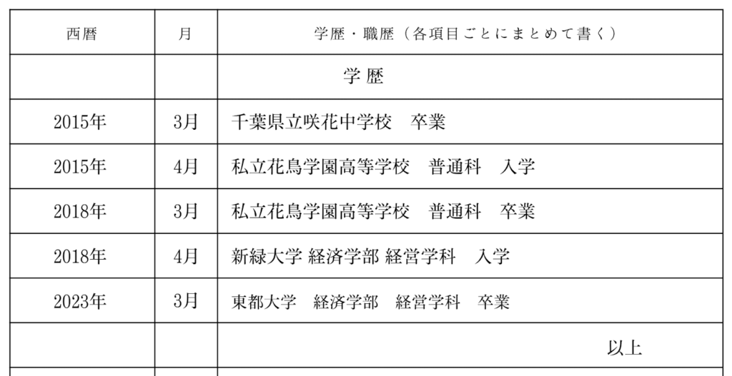 履歴書の記入例