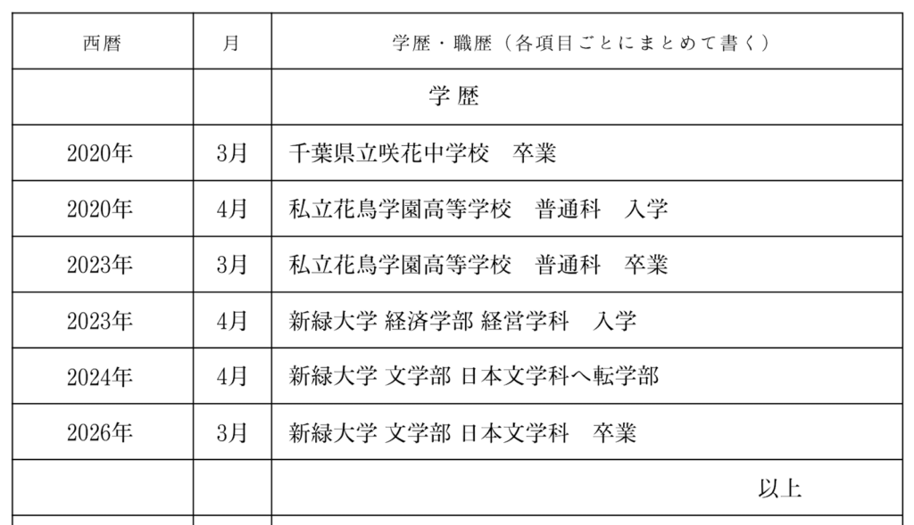 履歴書の記入例