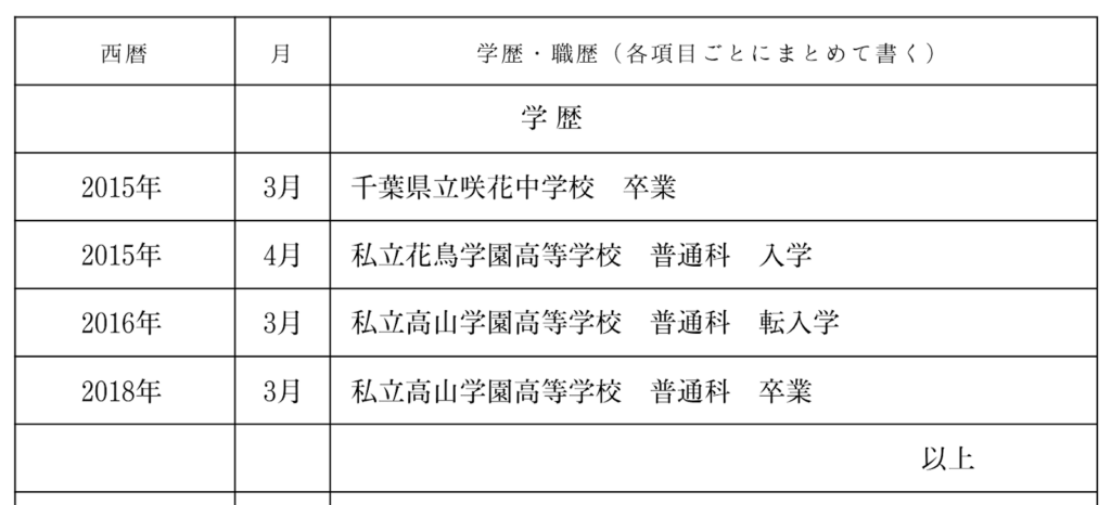 履歴書の記入例