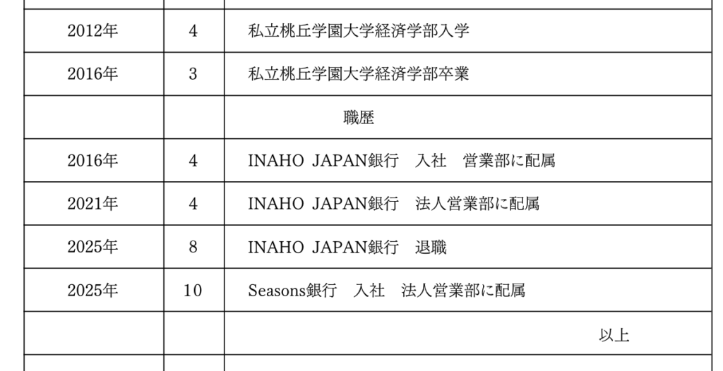 履歴書の記入例