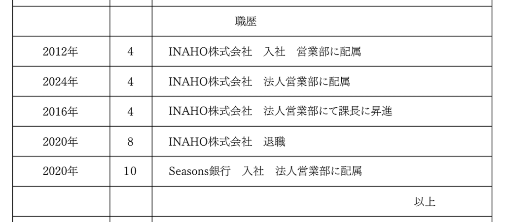 履歴書の記入例