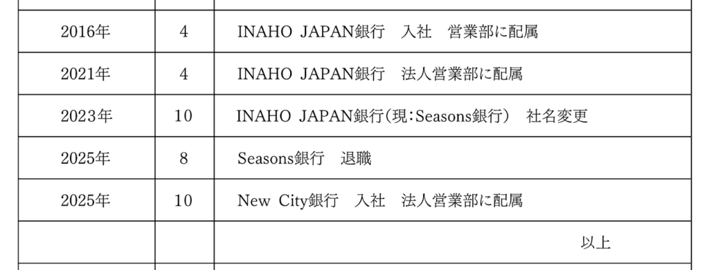 履歴書の記入例