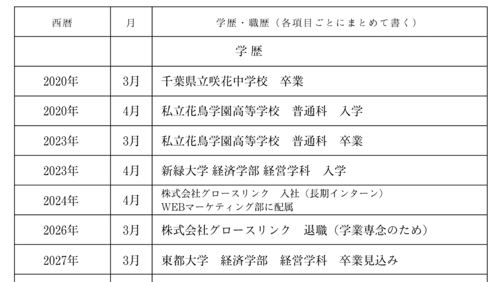 履歴書の記入例