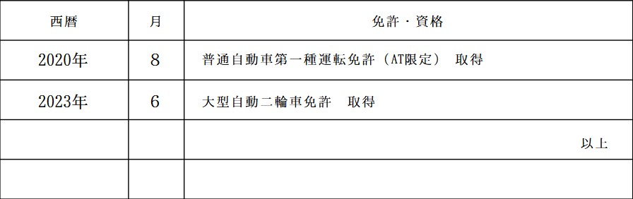 履歴書の記入例