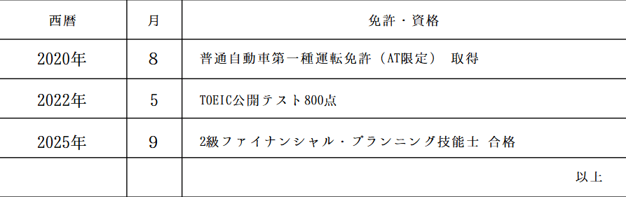 履歴書の記入例