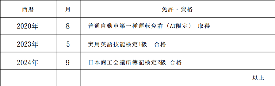 履歴書の記入例