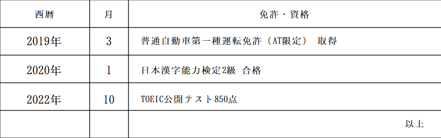 履歴書の記入例