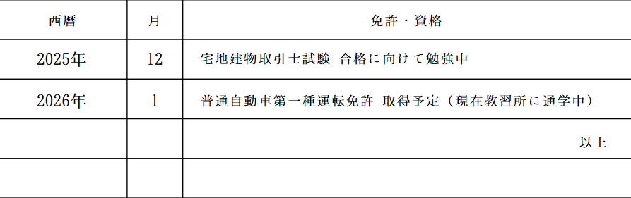 履歴書の記入例