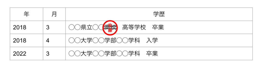 履歴書の記入例