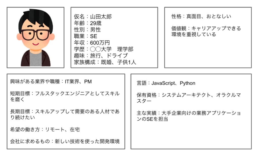 採用ペルソナ