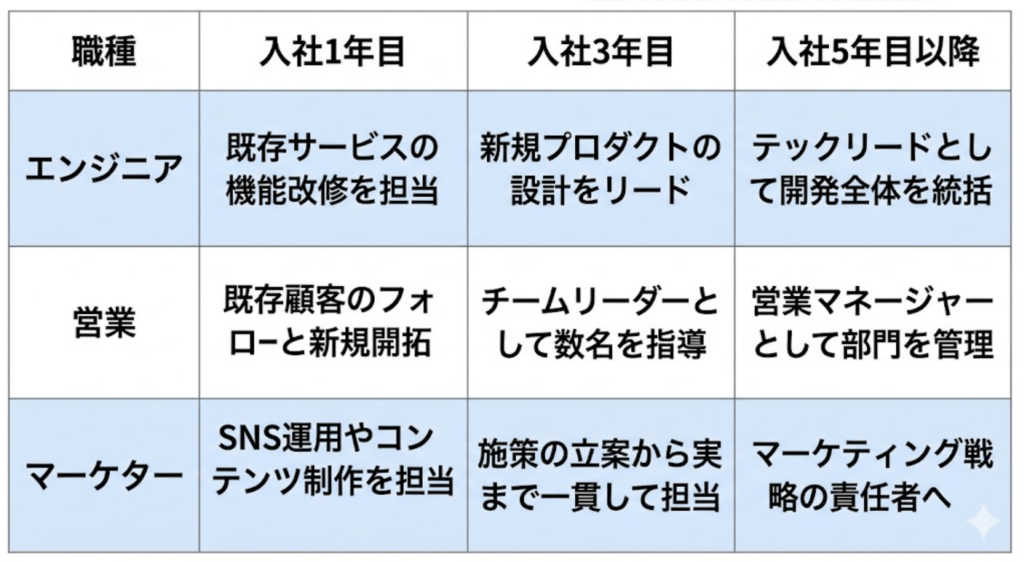表