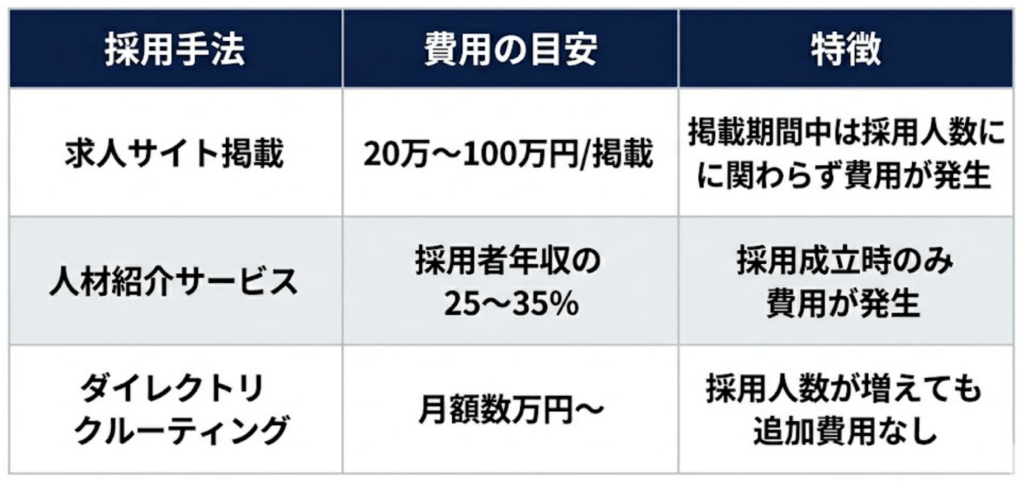 表