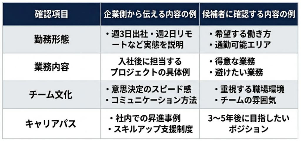 表