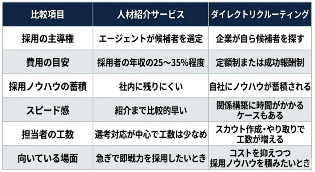 表