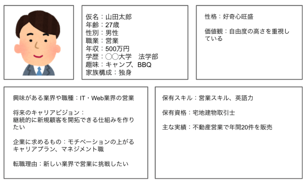 採用ペルソナ