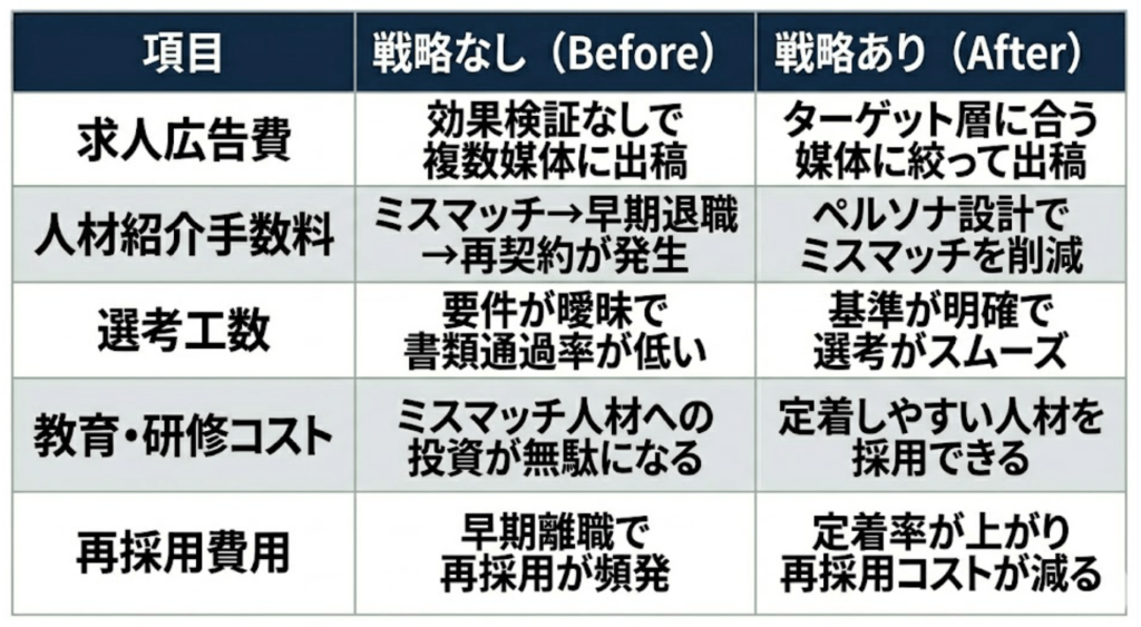 表