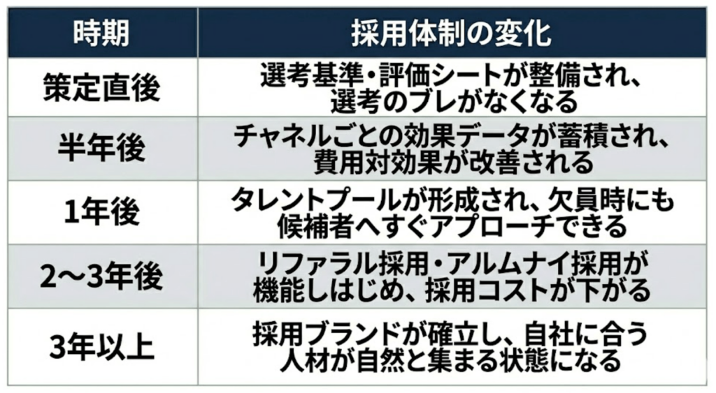 表