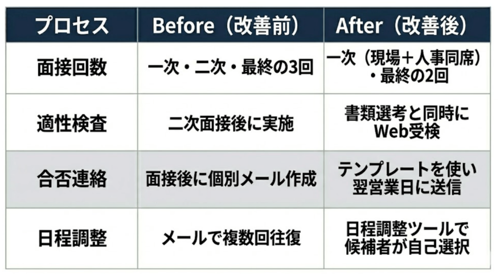 表