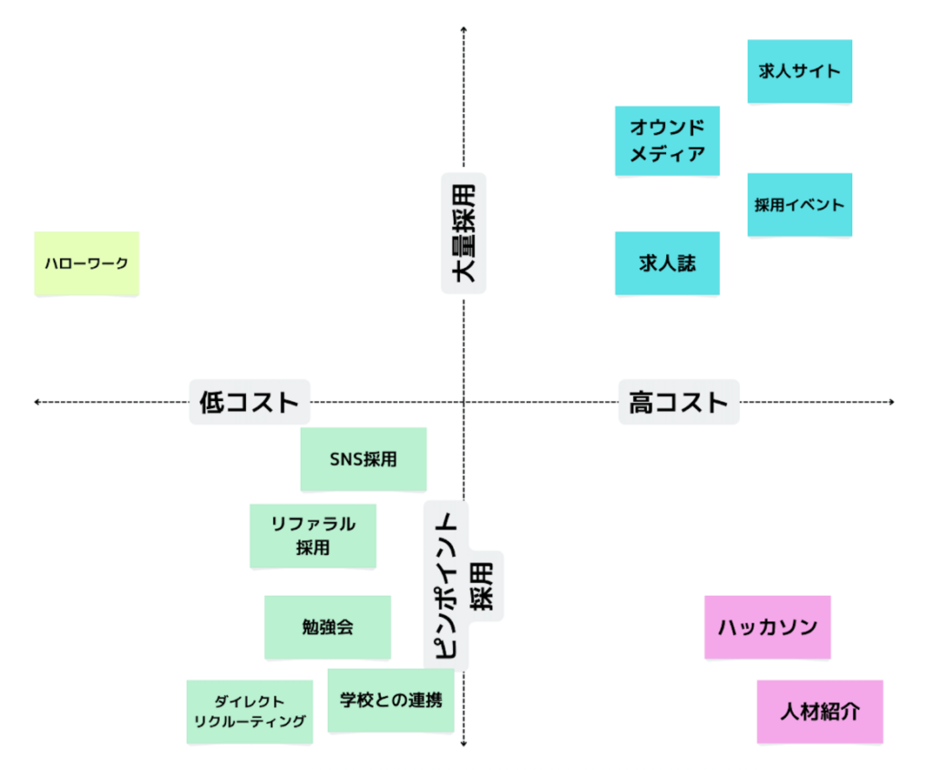 採用チャネル