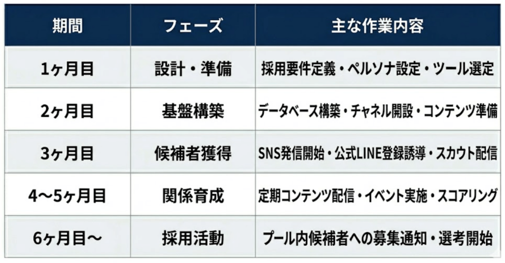 表