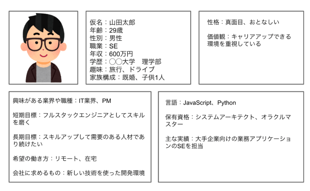 エンジニア像