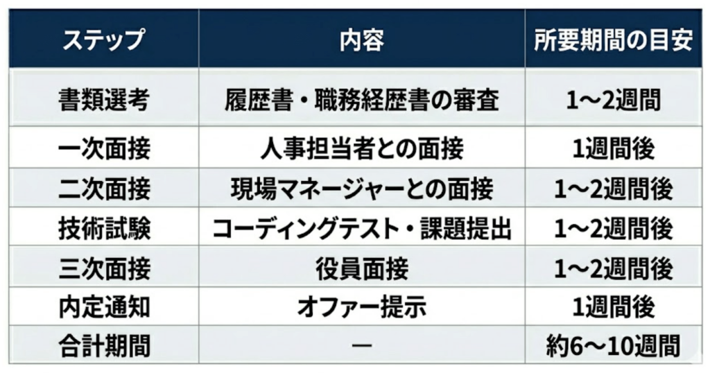 表
