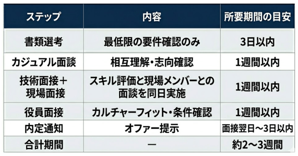 表