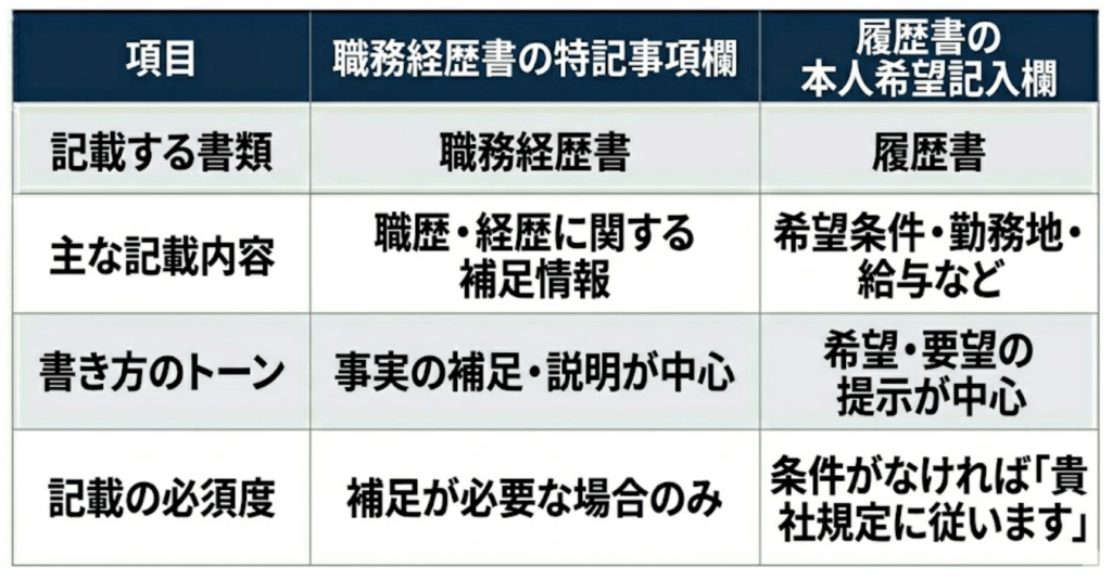 表