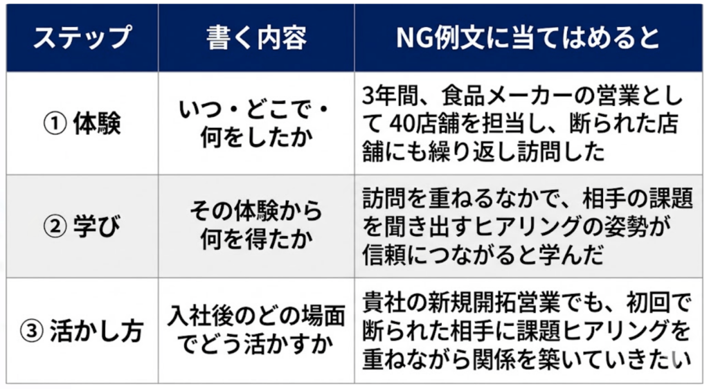 表