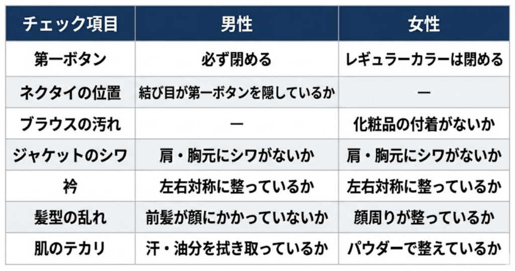 表