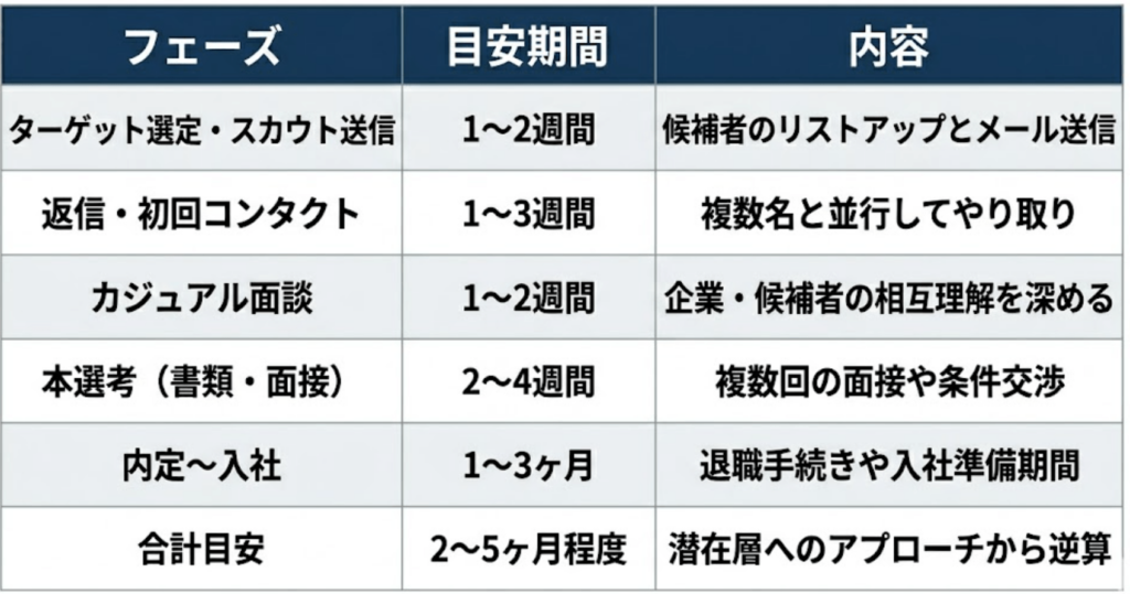 表