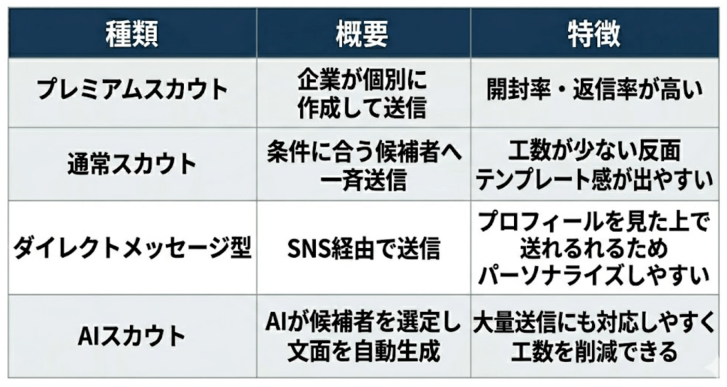 表