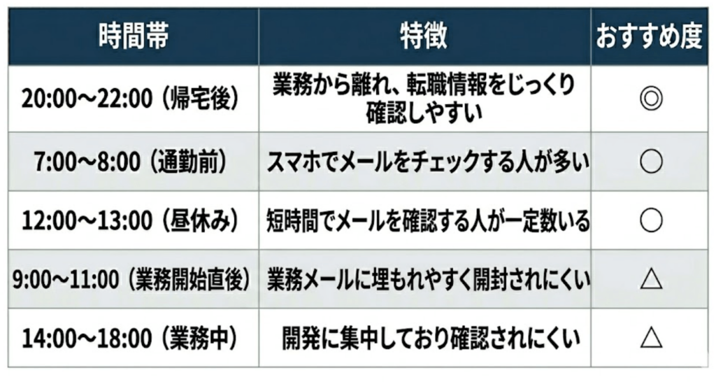 表