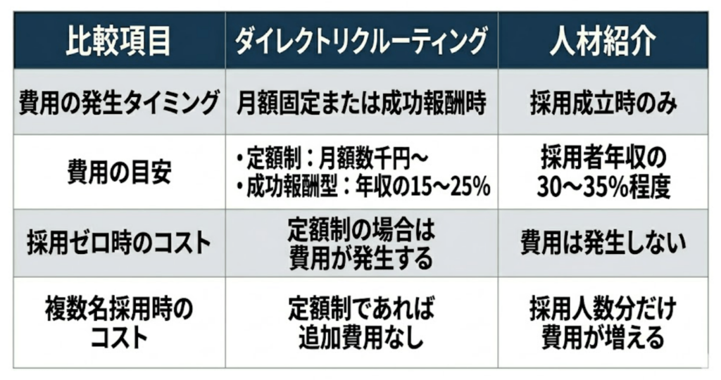 表